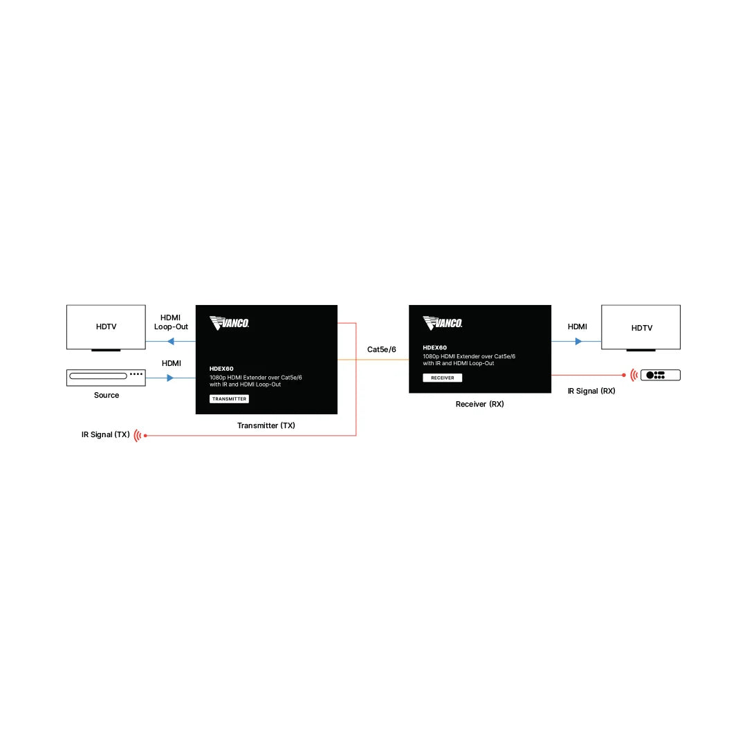 Vanco HDMI Extender Over Cat5e/6 Cable with IR and HDMI Loop-Out