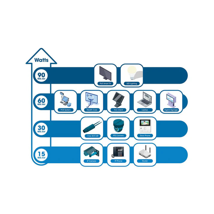 Intellinet 561945 10G PoE++ Injector