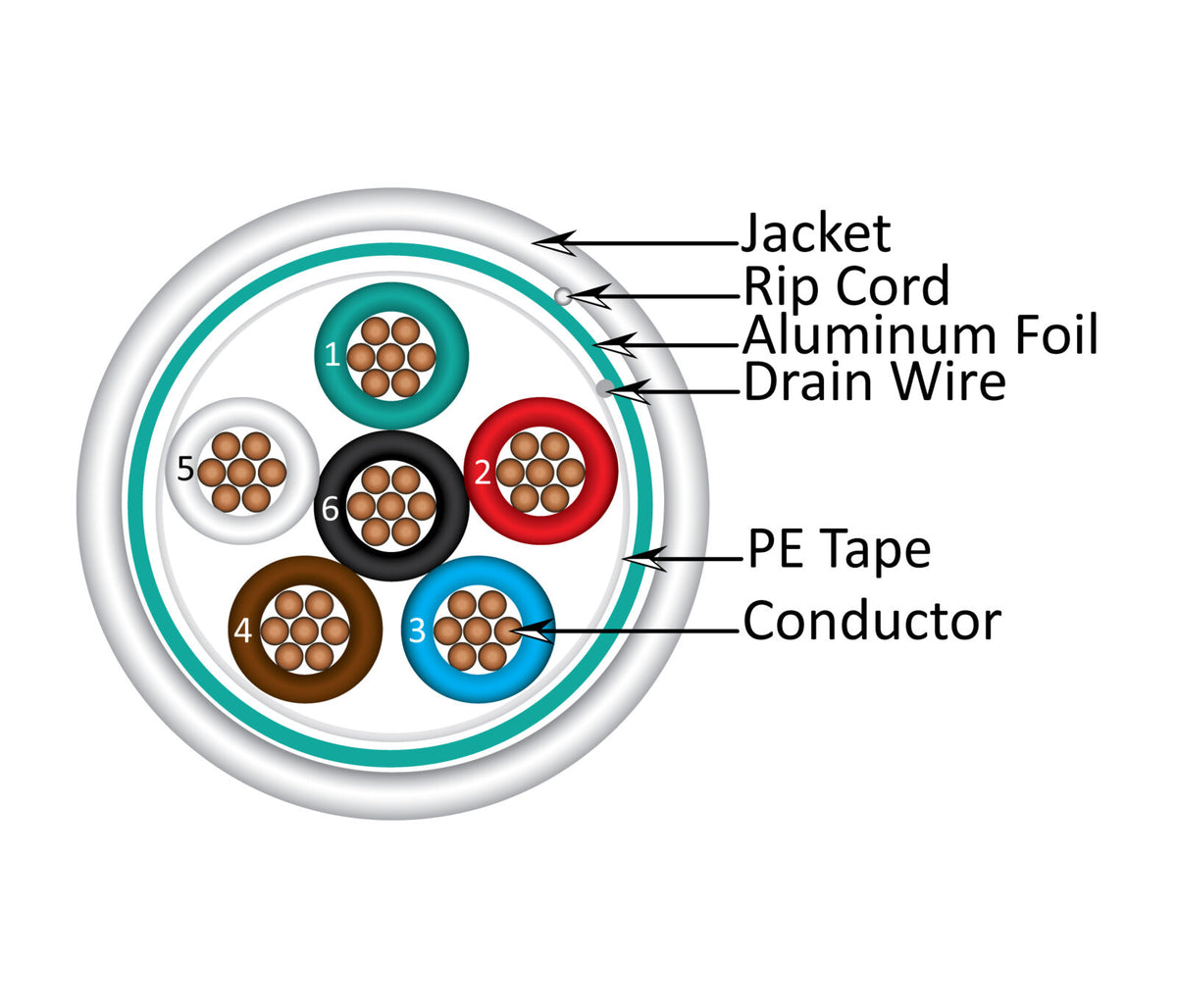 Vertical Cable 211-186/S/P/5WH 18/6 CL3P, CMP Plenum Rated, Shielded, Stranded, Bare Copper Conductors, White, 500 ft, Spool