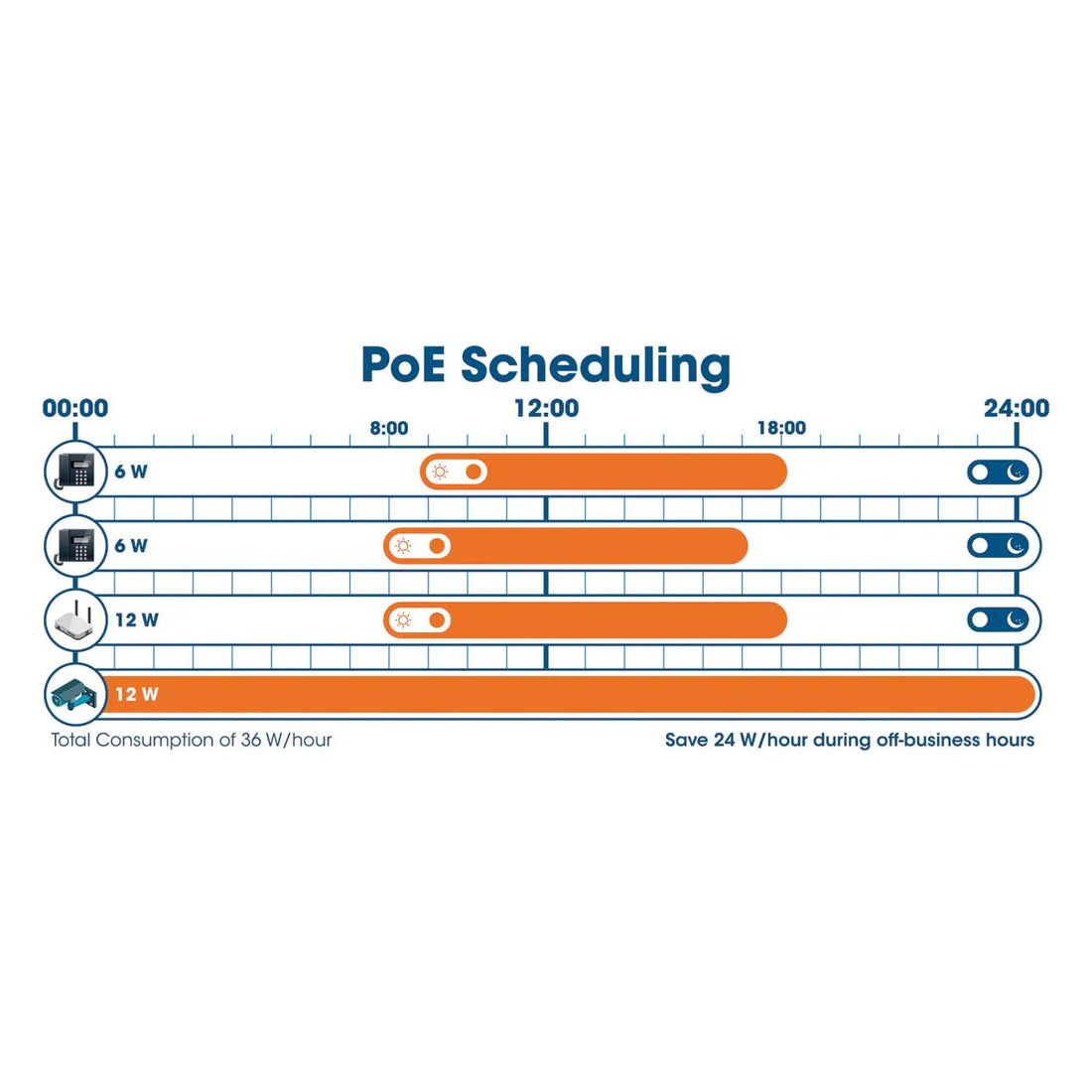 Intellinet 561426 24-Port Gigabit Ethernet PoE+ Web-Managed Switch with 4 Gigabit Combo Base-T/SFP Ports