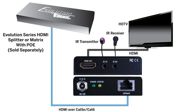 Evolution HDMI Receiver PoE 165ft/50m (**Compatible with EVSP1013 & EVSP1017)