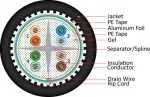 Vertical Cable Cat6 1000ft spool High Performance cable 069-558/S/CMXF