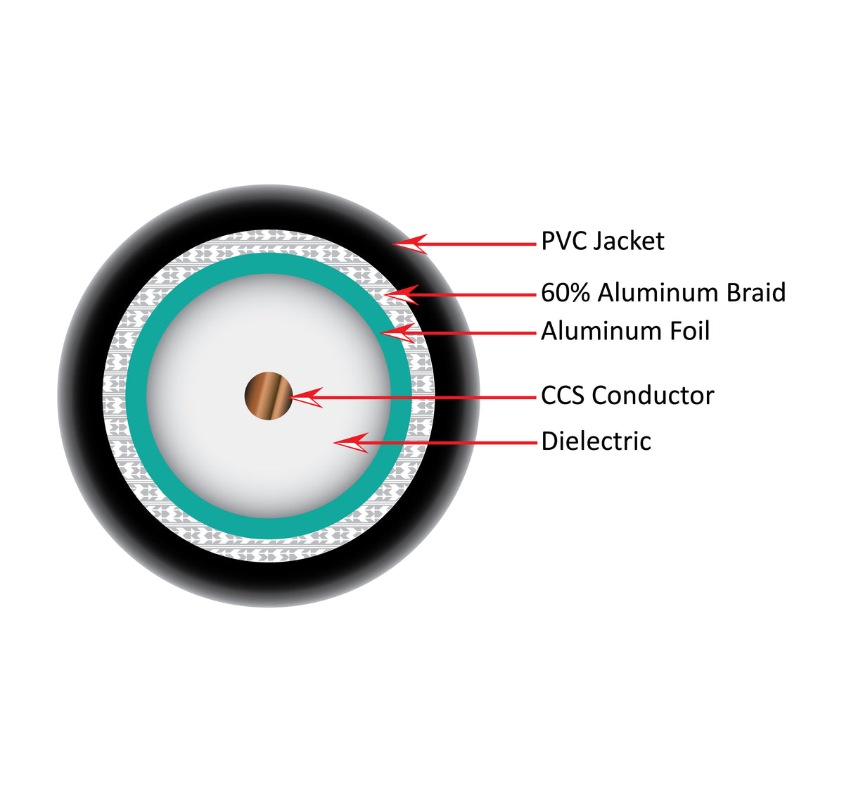 Vertical 107-1235BK6S500 RG6 Standard Shield, 18 AWG Solid CCS Conductor, Aluminum Foil with 60% Braid 500ft Box