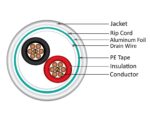 Vertical 210-222ST/S/5WH Alarm-Security Cable, Shielded, 22AWG, 2 Conductor Stranded, 500 ft, Pull Box, White