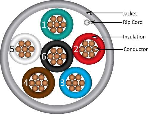 Vertical Cable 210-226ST/5GY Alarm-Security Cable, Unshielded, 22AWG, 6 Conductor Stranded, 500 ft, Pull Box, Gray