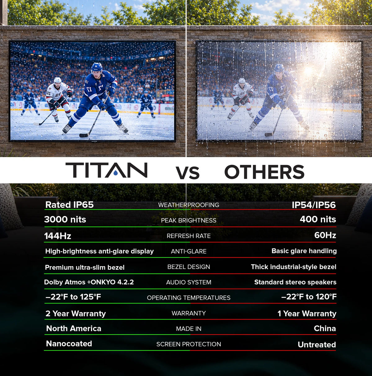 Titan Outdoor TV G100 Mini-LED Outdoor TV, Covered Patio