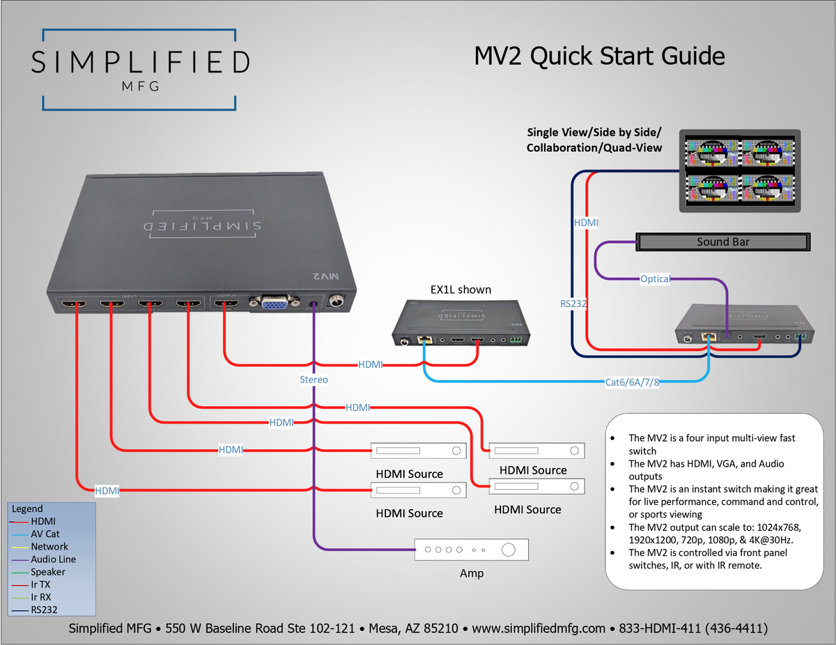 Simplified MV2 4x1 Instant-Switching HDMI switch with Multiview