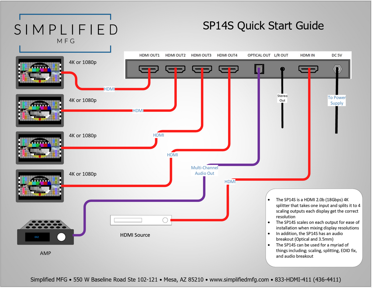 Simplified SP14S HDMI 2.0b (18Gbps) 1x4 HDMI Splitter with Scaling, EDID, and Audio Breakout