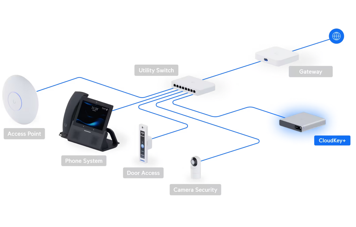 Ubiquiti UCK-G2-SSD UniFi Cloud Key 1TB SSD