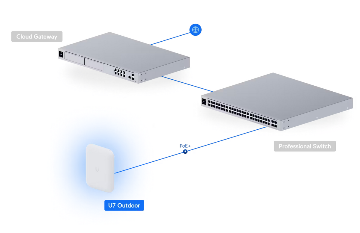 Ubiquiti U7-Outdoor-US All-weather WiFi 7 AP with 4 spatial streams