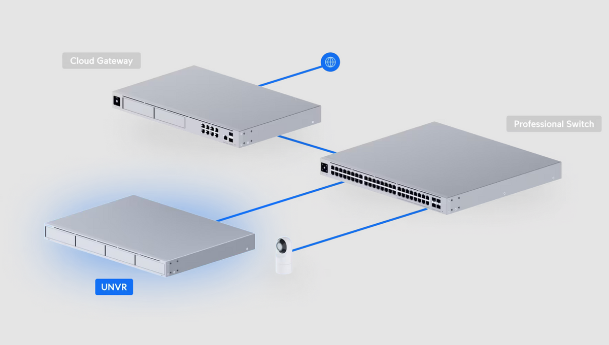 Ubiquiti UNVR Network Video Recorder