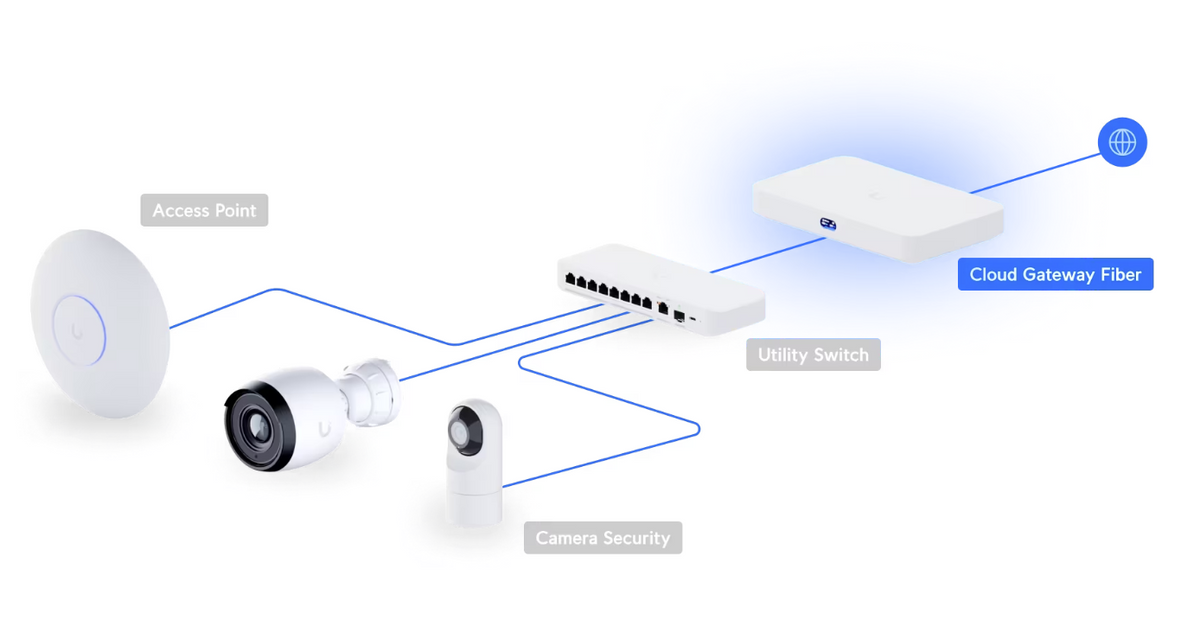Ubiquiti UCG-Fiber Cloud Gateway Fiber