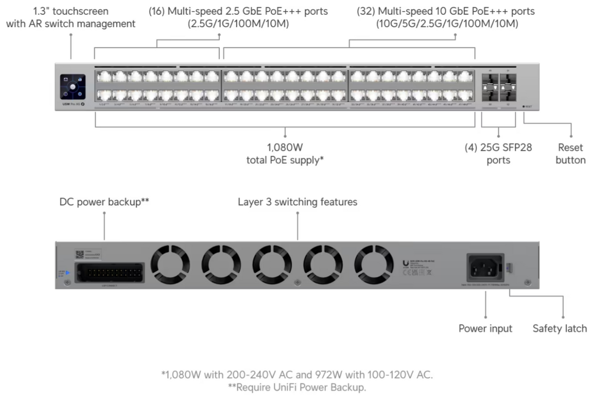 Ubiquiti USW-Pro-XG-48-PoE Pro XG 48 PoE
