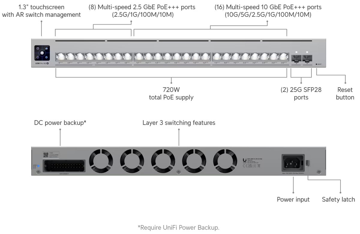 Ubiquiti USW-Pro-XG-24-PoE Pro XG 24 PoE