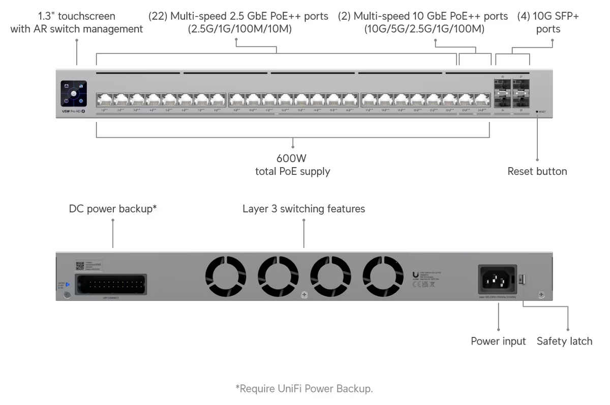 Ubiquiti USW-Pro-HD-24-PoE Pro HD 24 PoE