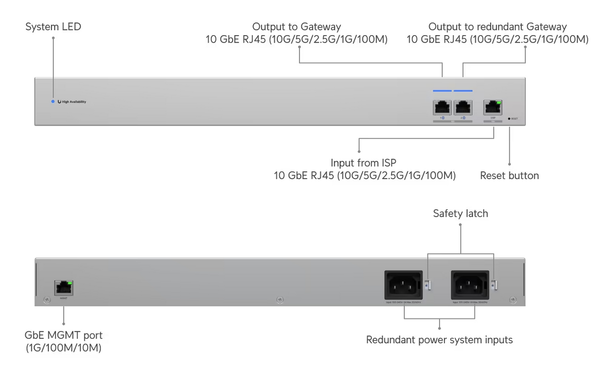 Ubiquiti USW-WAN-RJ45 WAN Switch RJ45