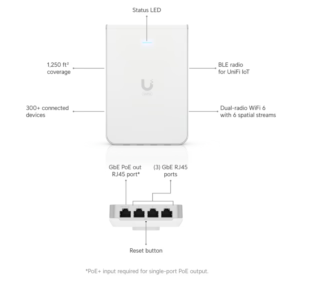 Ubiquiti U6-IW-US Access Point U6 In-Wall