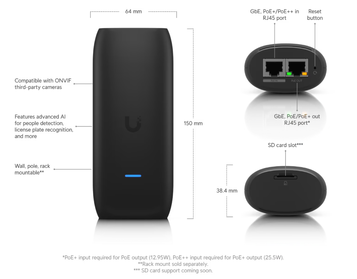 Ubiquiti UP-AI-Port AI Port