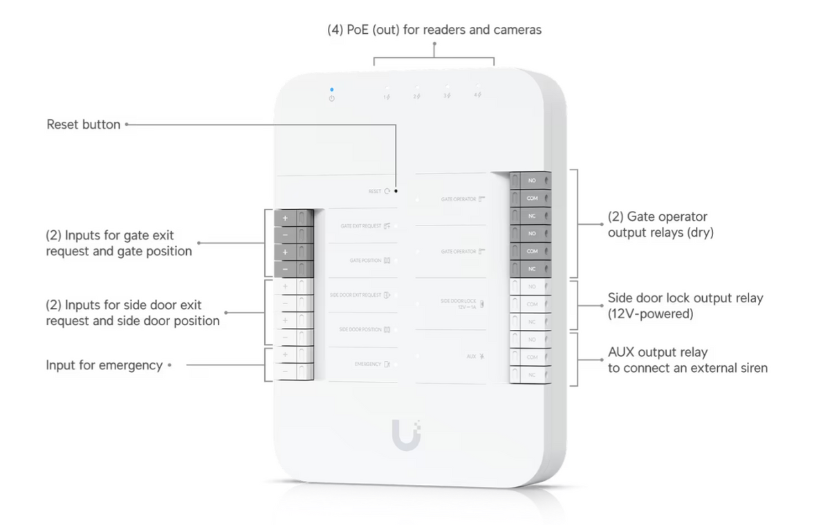 Ubiquiti UA-Hub-Gate Access Gate Hub