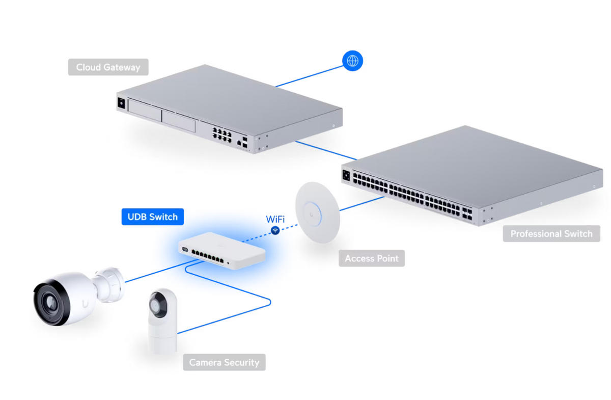 Ubiquiti UDB-Switch (35W) Device Bridge Switch