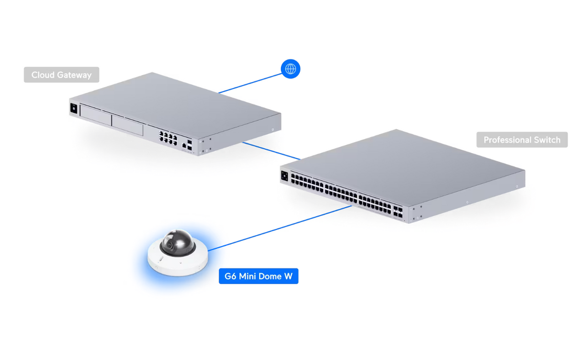 Ubiquiti UVC-G6-Mini-Dome 4K PoE Camera with 1/1.8" 8MP Image Sensor