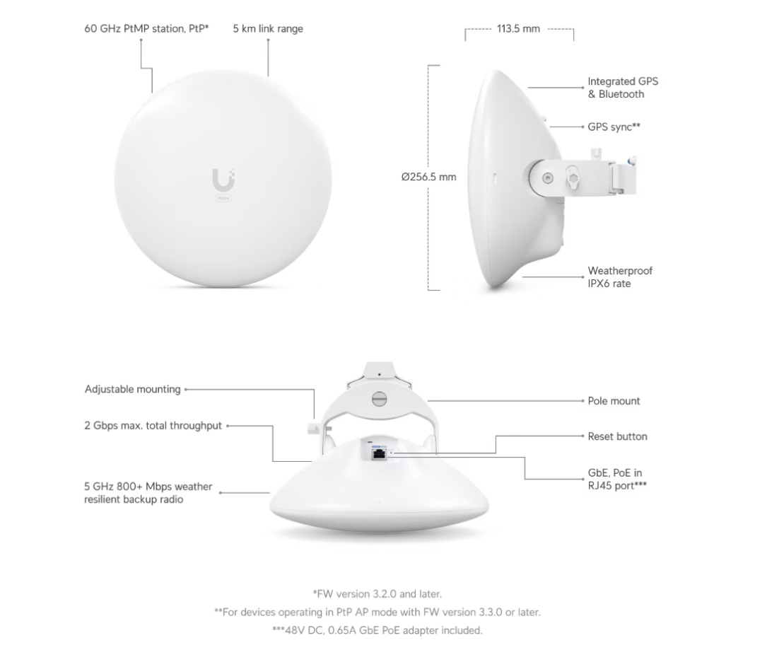 Ubiquiti Wave Nano