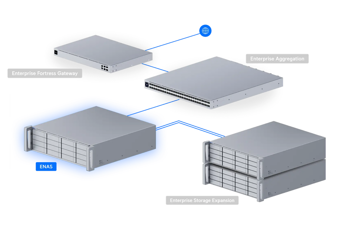 Ubiquiti Enterprise NAS