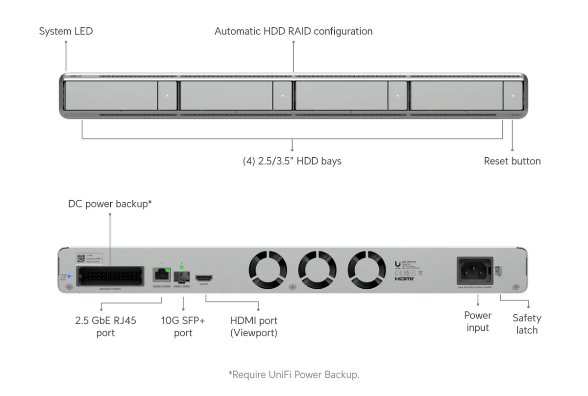 Ubiquiti Network Video Recorder G2