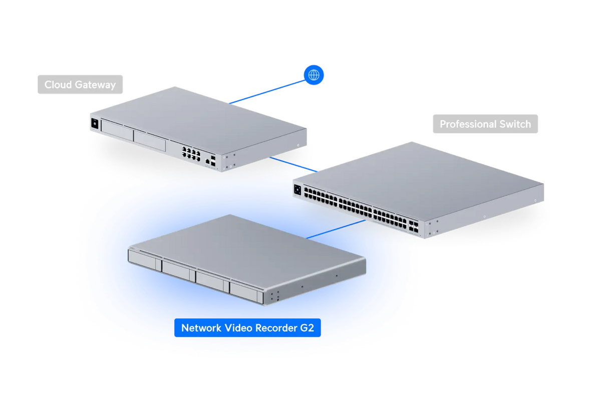 Ubiquiti Network Video Recorder G2
