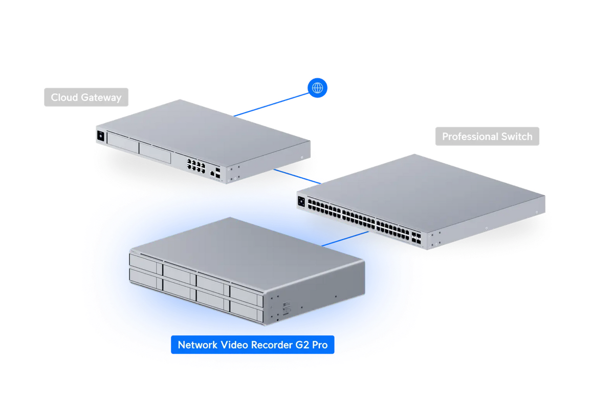 Ubiquiti Network Video Recorder G2 Pro