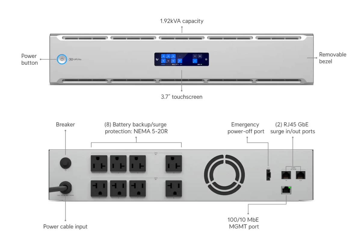 Ubiquiti UPS 2U Pro