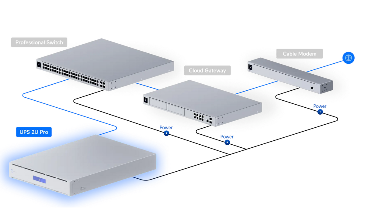 Ubiquiti UPS 2U Pro