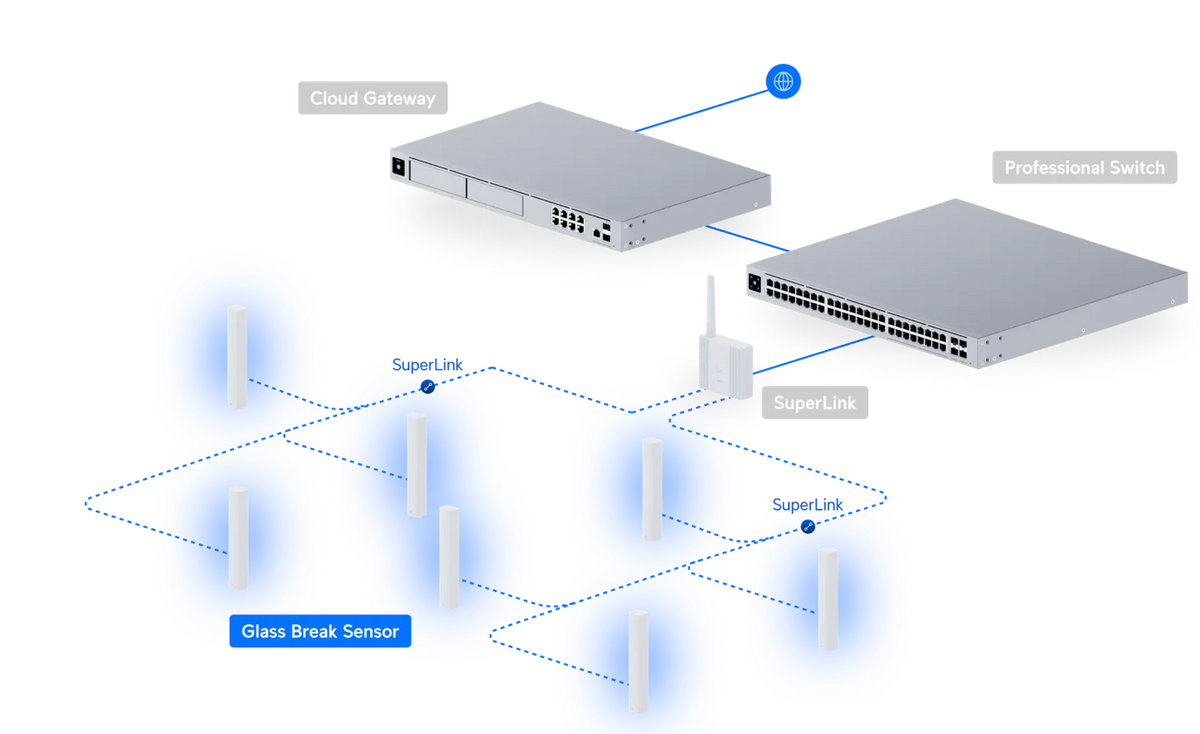 Ubiquiti USL-GlassBreak Glass Break Sensor