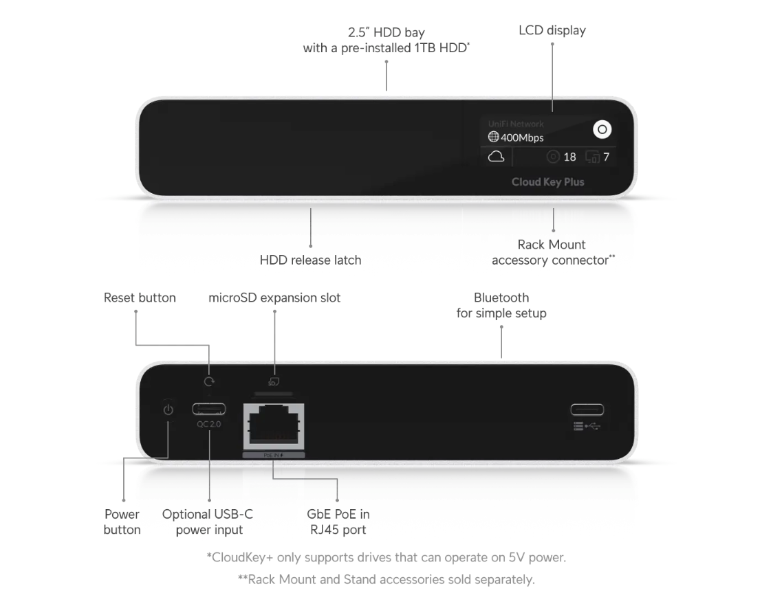 Ubiquiti UCK-G2-PLUS CloudKey+