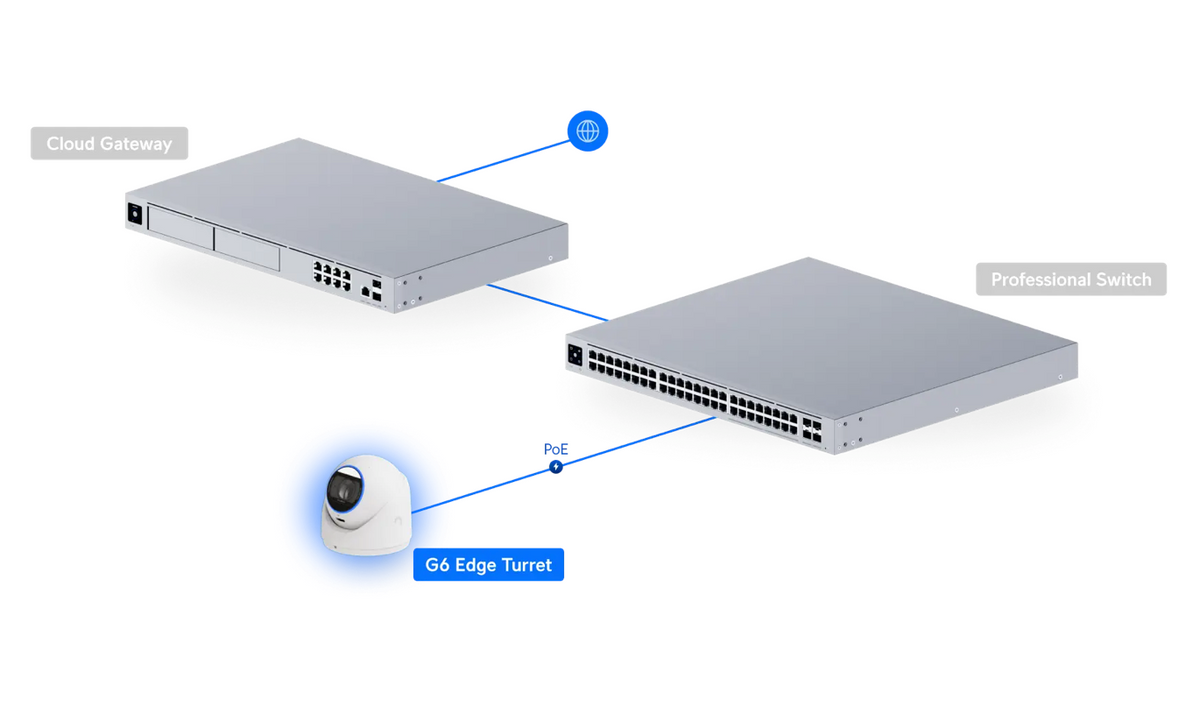 Ubiquiti Camera G6 Edge Turret White