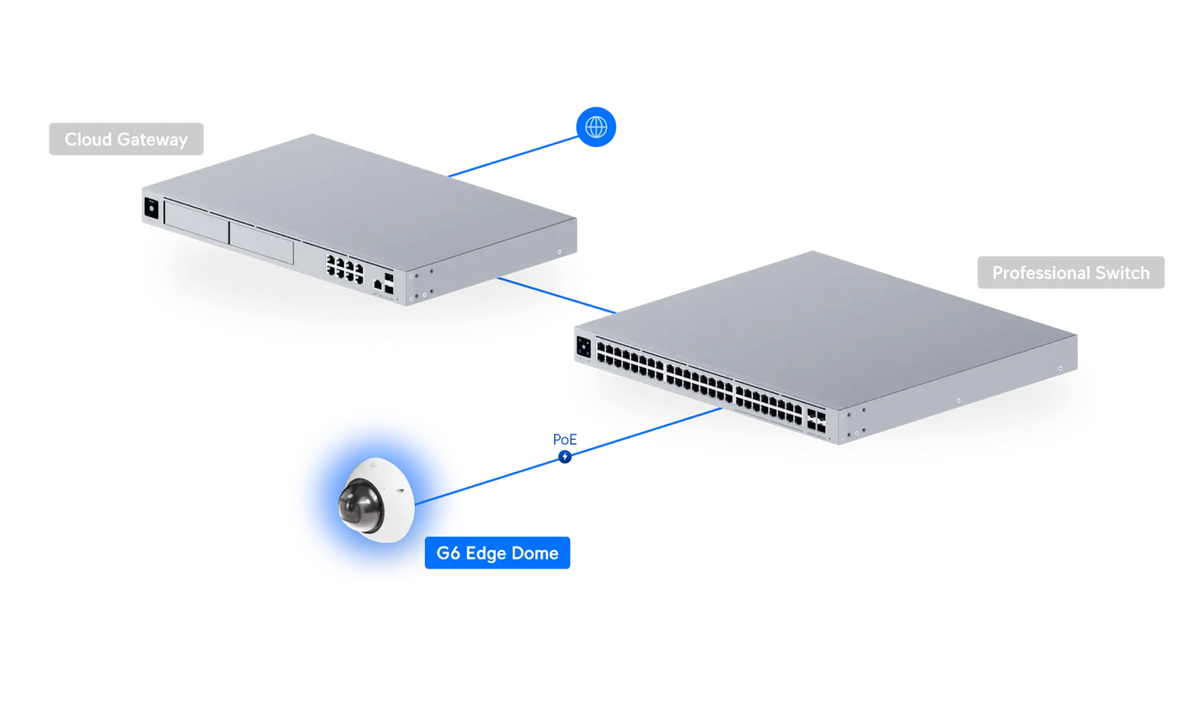 Ubiquiti Camera G6 Edge Dome White