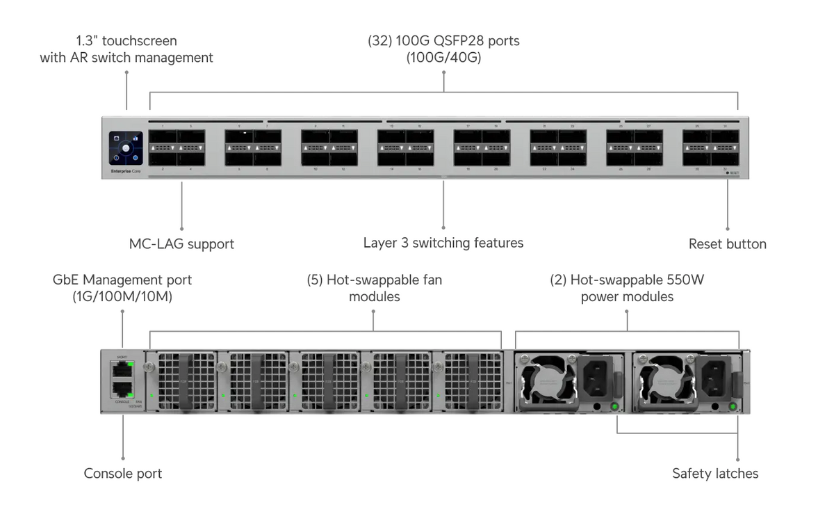 Ubiquiti Enterprise Campus Switch Core