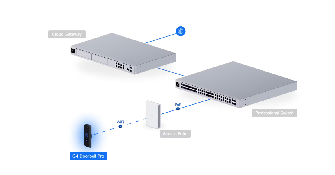 Ubiquiti UVC-G4 Doorbell Pro UniFi Protect G4 Doorbell Pro US