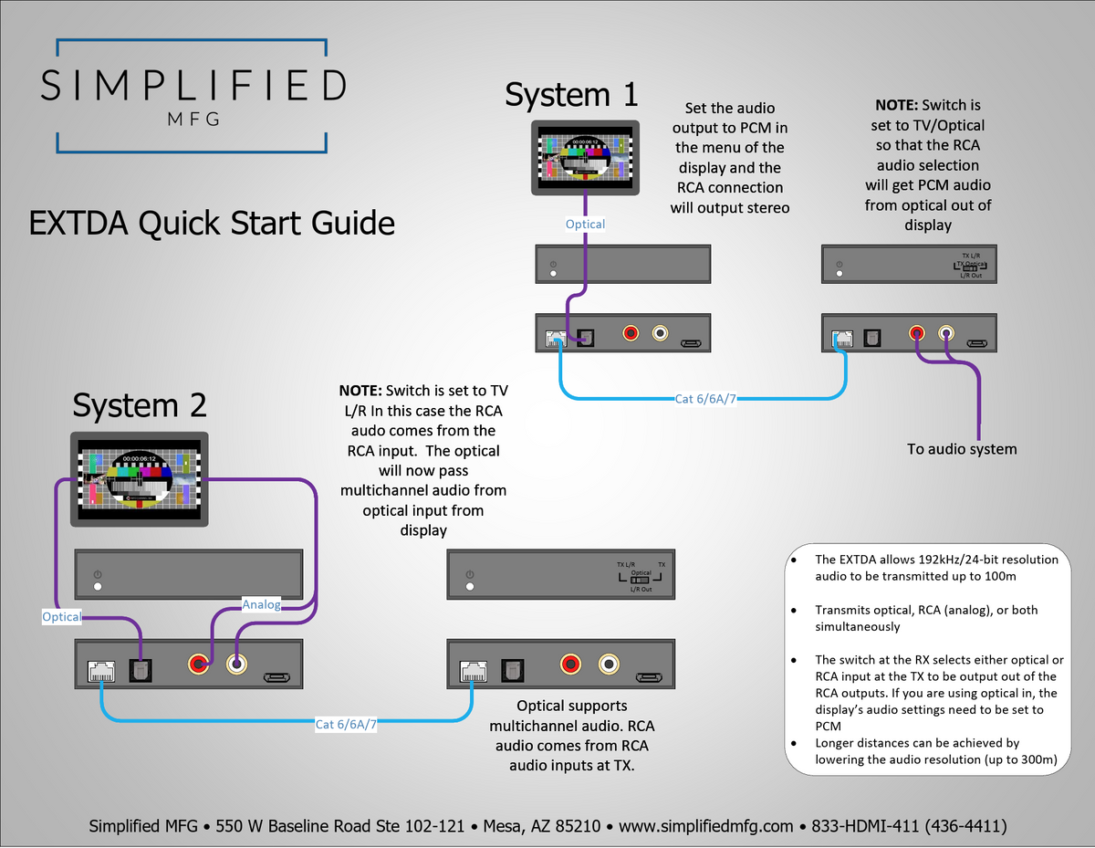 Simplified EXTDA 100m Digital Audio Extender Kit with Optical and Coax Inputs along with Optical, Coax & Analog Outputs