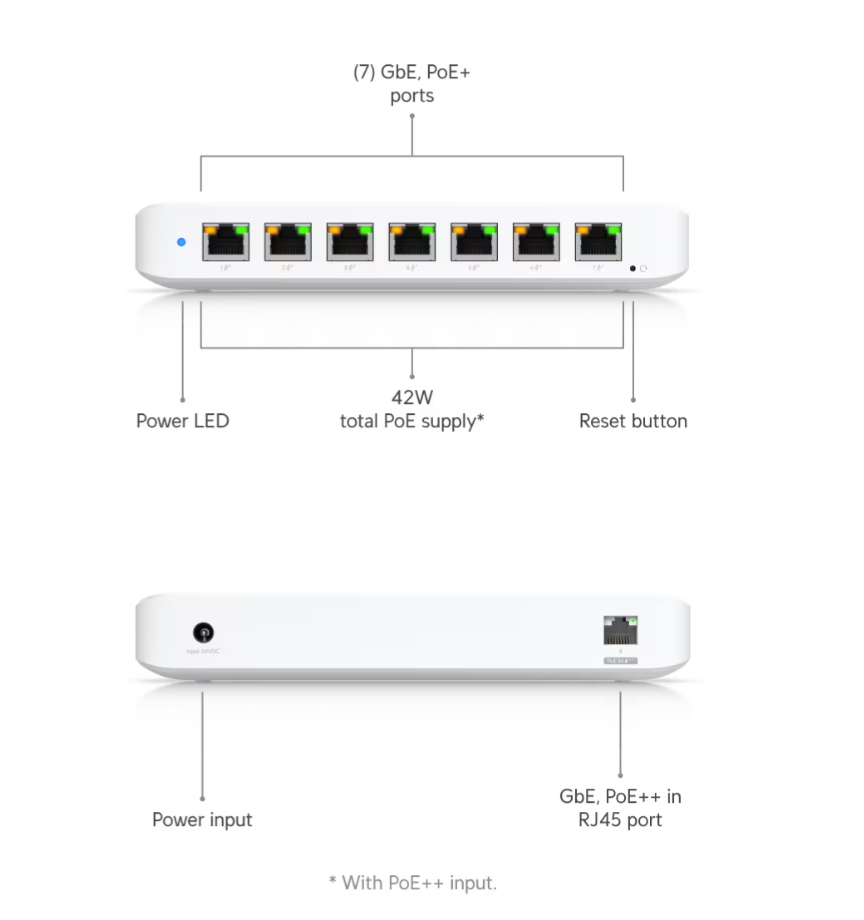 Ubiquiti USW-Ultra-60W UniFi Switch Ultra 60W