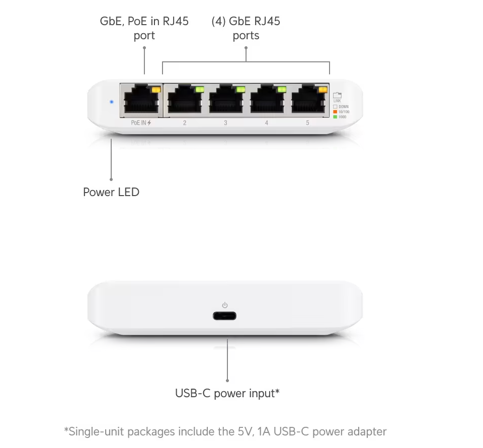 Ubiquiti USW-Flex-Mini