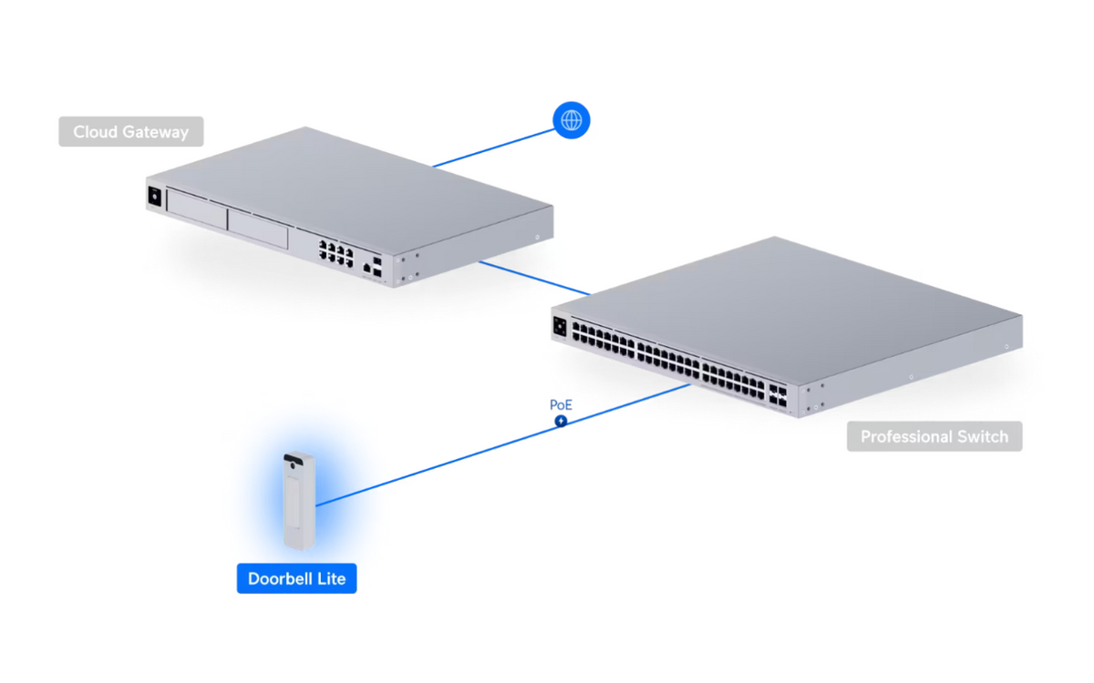 Ubiquiti Doorbell Lite