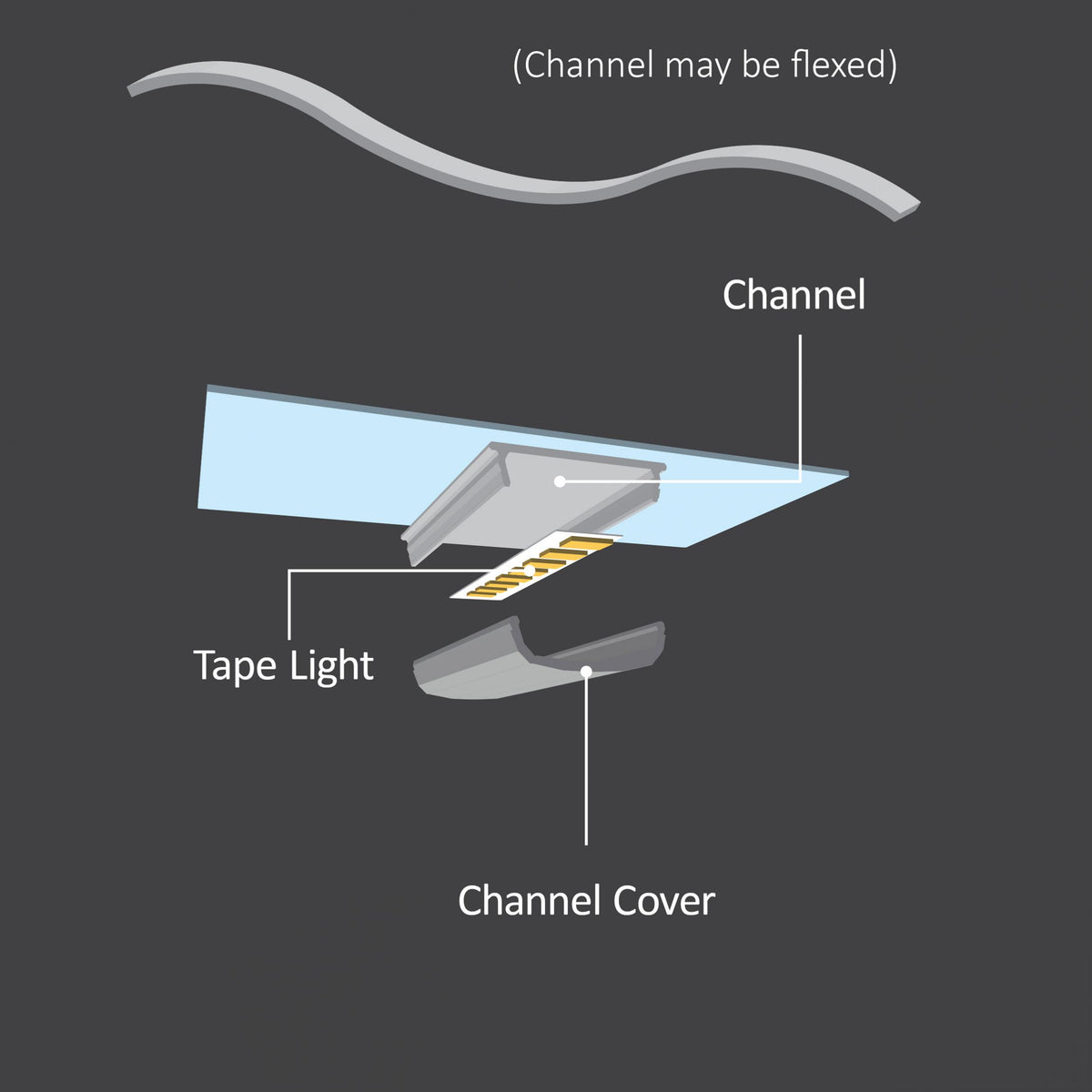 Diode Channel Bundle, WAVEFORM, Accessory Pack, End Cap Pairs, Mounting Hardware