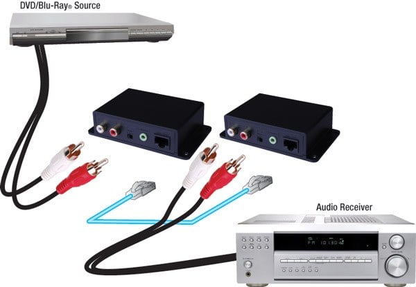 Vanco 280535 Analog Audio Cat5E/Cat6 Cable Extender