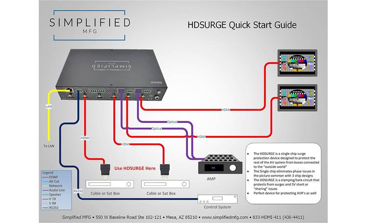 Simplified HDSURGE HDMI 1.4b HDMI Surge Protector