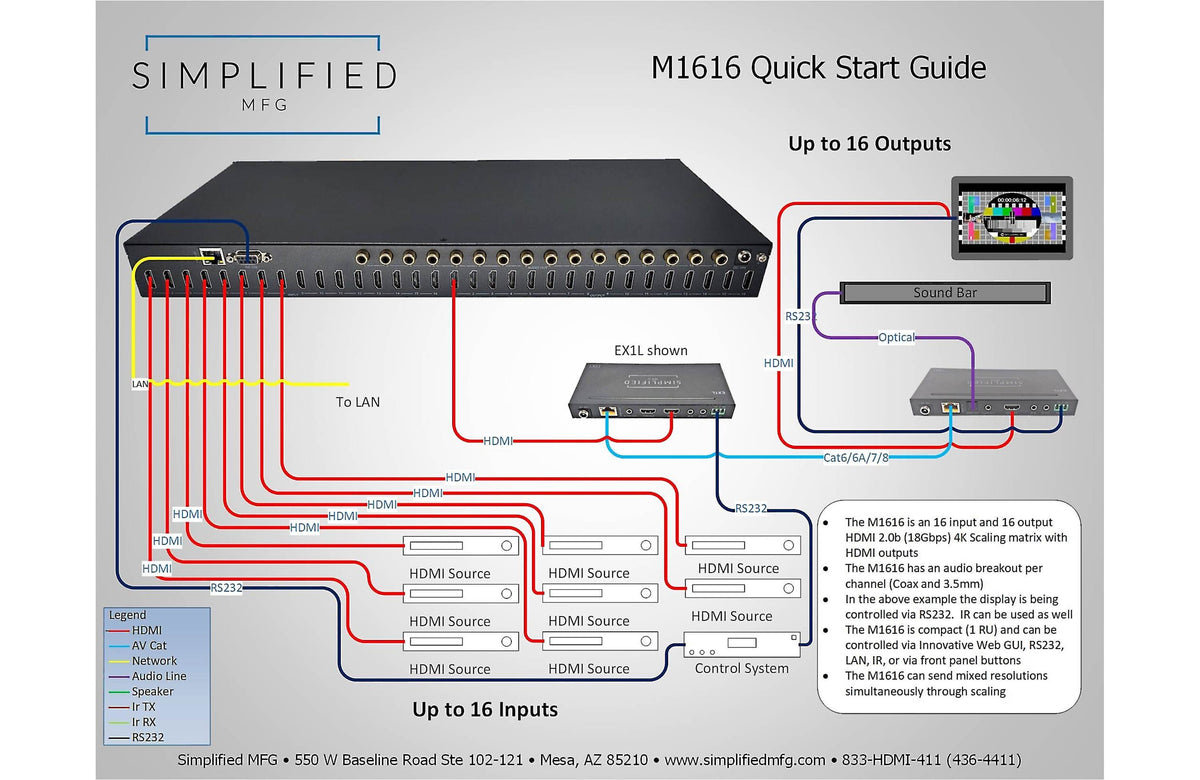 Simplified M1616 M16x16 HDMI 2.0b (18Gbps) Scaling Matrix