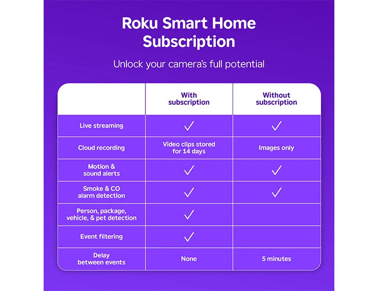 Roku Roku Indoor Camera 2 Pack