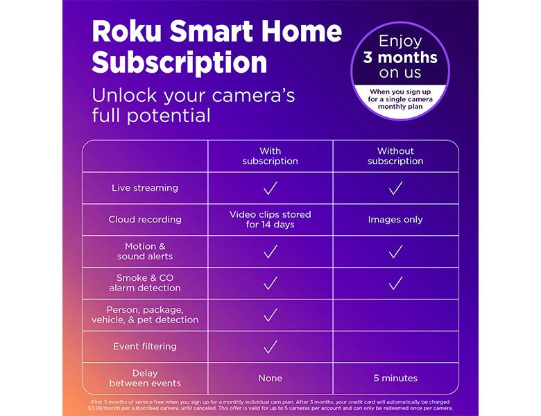 Roku Floodlight Camera Wired