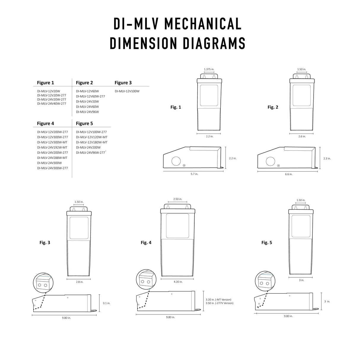 Diode Magnetic Dimmable Drivers