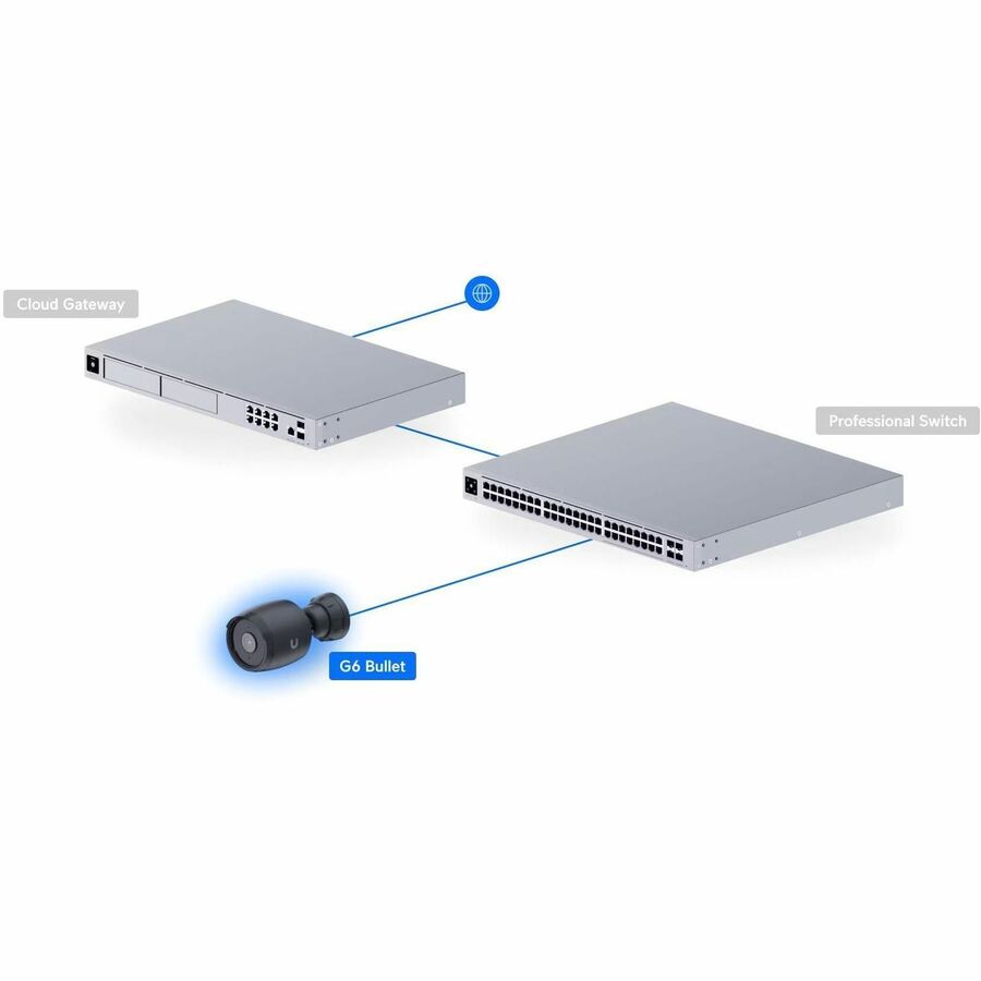 Ubiquiti UVC-G6-Bullet-B UniFi Video Camera G6 Bullet Black
